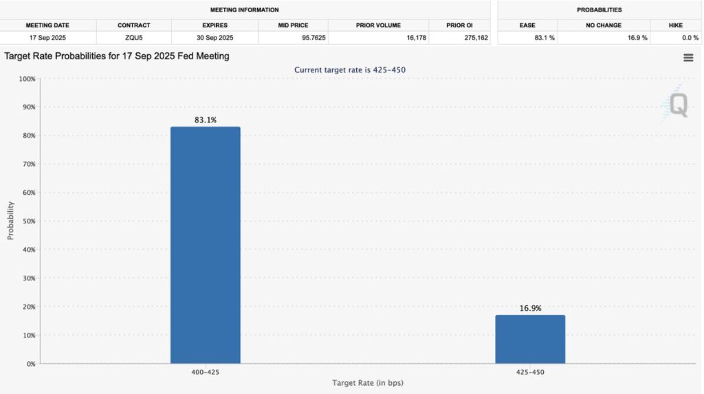 นักเทรดจับตาการลดอัตราดอกเบี้ยในเดือนกันยายน ขณะที่ 'Uptober' ใกล้เข้ามา