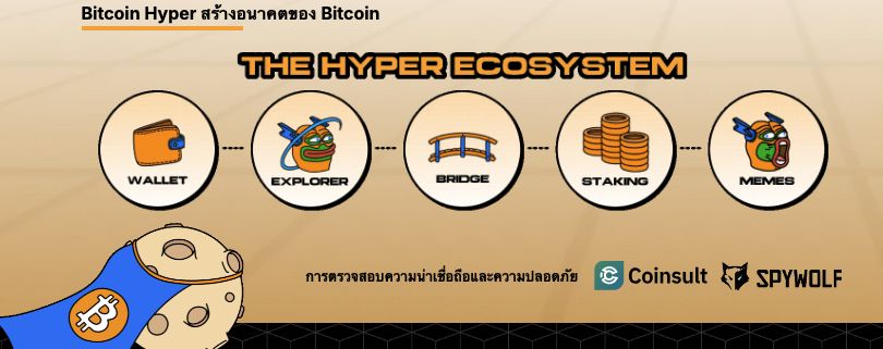 ระบบนิเวศของ Bitcoin Hyper