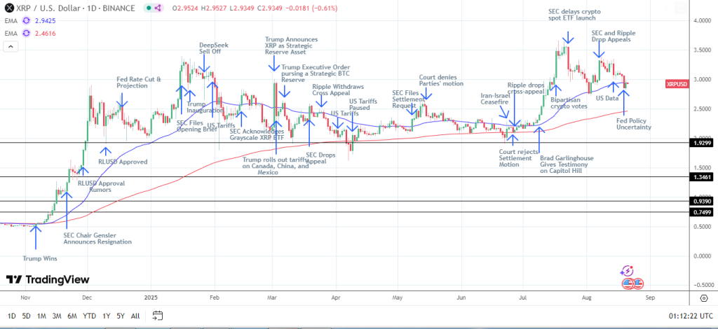 XRP-spot ETF