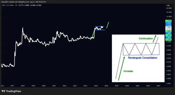 XRP