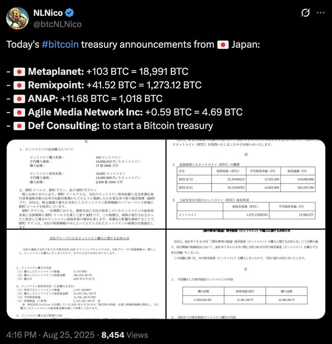 หลายบริษัทก็เก็บ Bitcoin เช่นกัน