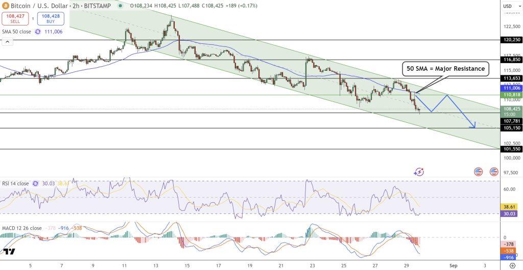 กราฟราคา BTC