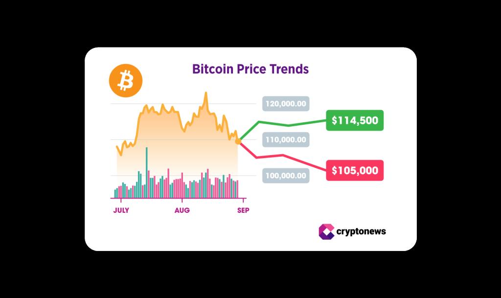 แนวโน้มราคา Bitcoin
