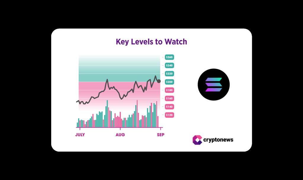 ระดับราคา SOL คู่แข่งอันดับ 1 ของ Ethereum ที่ต้องจับตา