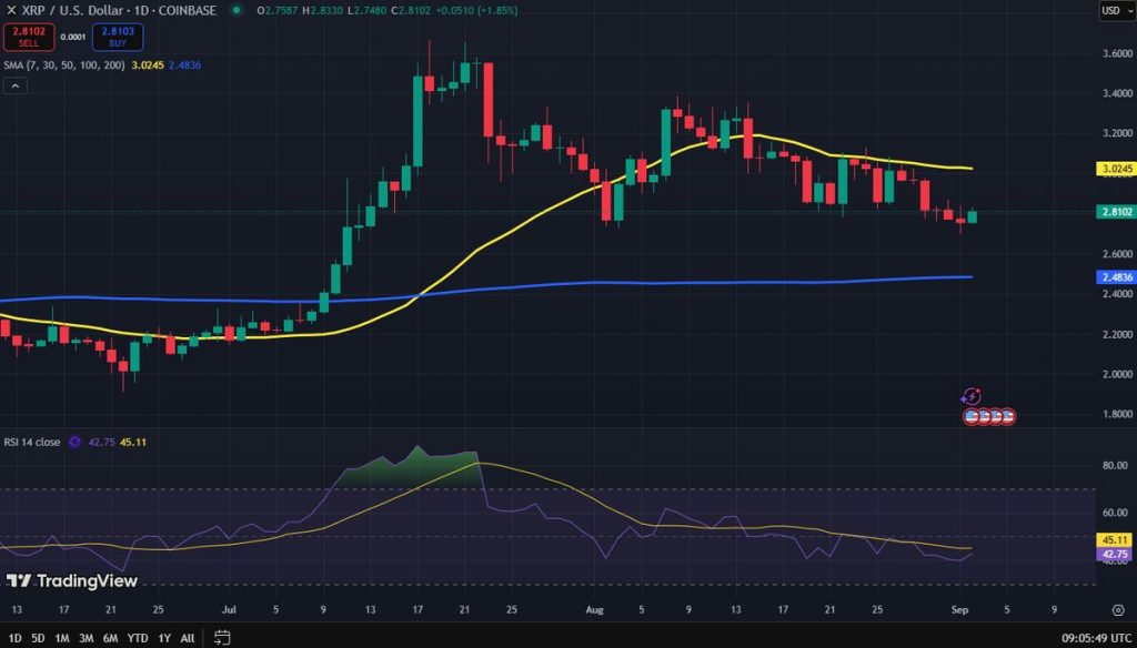 XRP