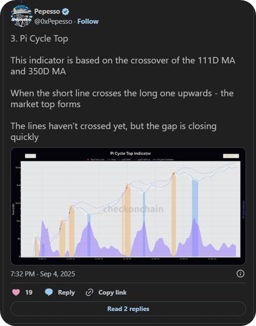 ตัวชี้วัด Pi Cycle Top ชี้ตลาดใกล้จุดสูงสุด