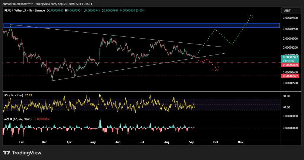 กราฟวิเคราะห์ Pepe วันที่ 5 กันยายน 2025