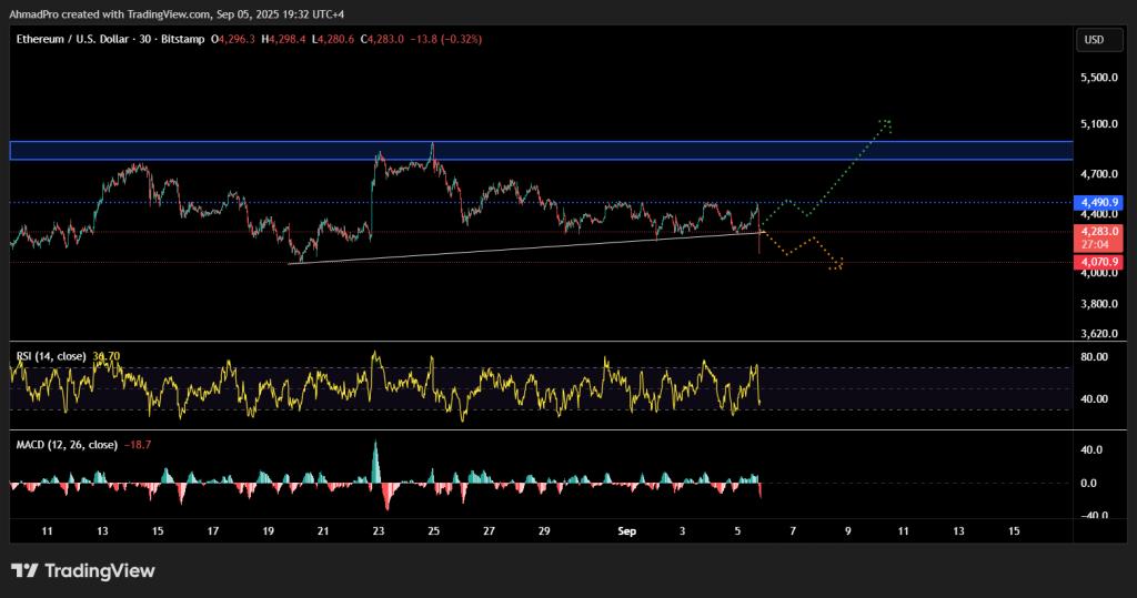 กราฟราคา ETH