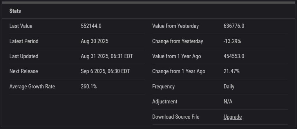 สถิติการเติบโตคริปโตล่าสุดจาก YCharts