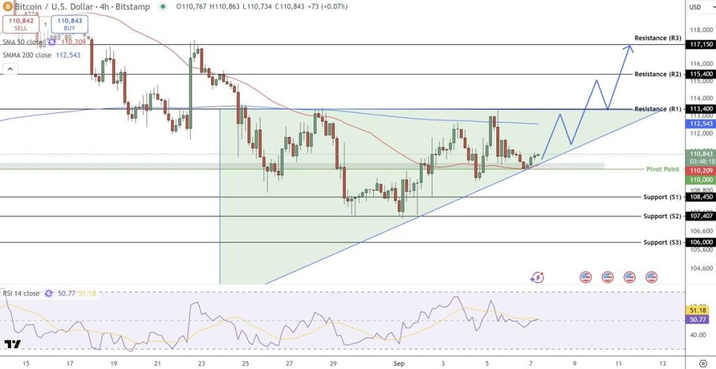 กราฟราคา BTC ราย 4 ชั่วโมง – ที่มา: Tradingview