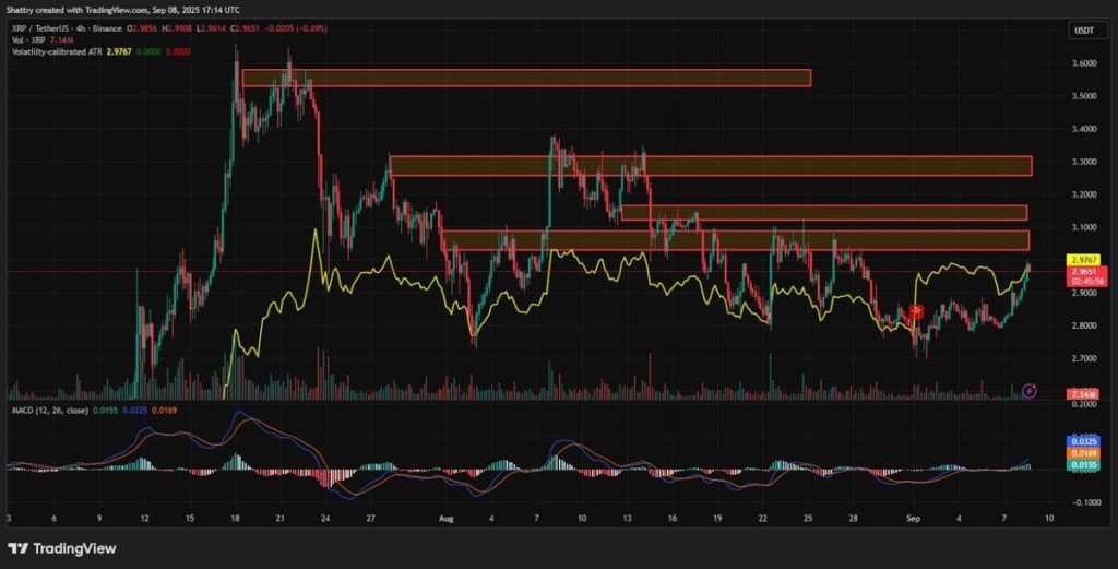 ข่าวดีหนุน XRP! ChatGPT มองเป้า $3 จาก ETF และสถาบันใหญ่