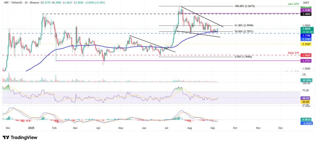 XRP price analysis