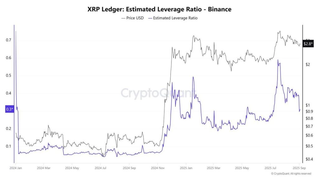 XRP price analysis