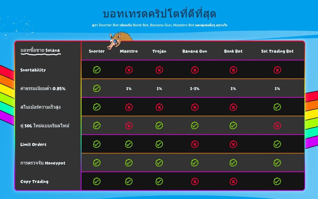 Snorter เหรียญมีมบน Solana