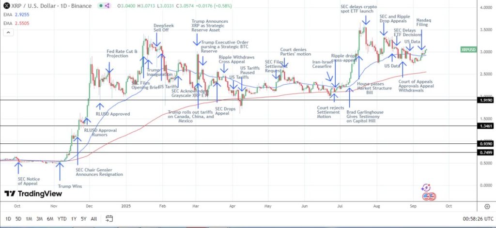 XRPUSD – Daily Chart – 120925