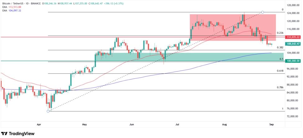 วิเคราะห์ Bitcoin - Bitcoin prediction