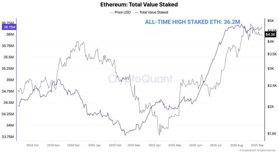 ที่มา: CryptoQuant