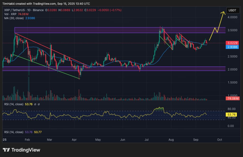 วิเคราะห์ XRP: Altcoin ตัวเต็งด้านการชำระเงินข้ามพรมแดน