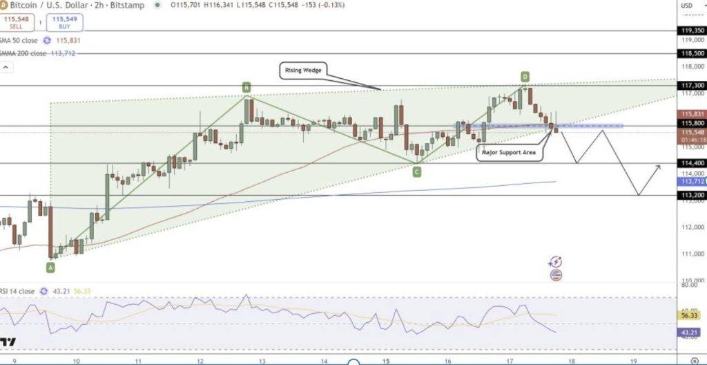 กราฟ Bitcoin 1