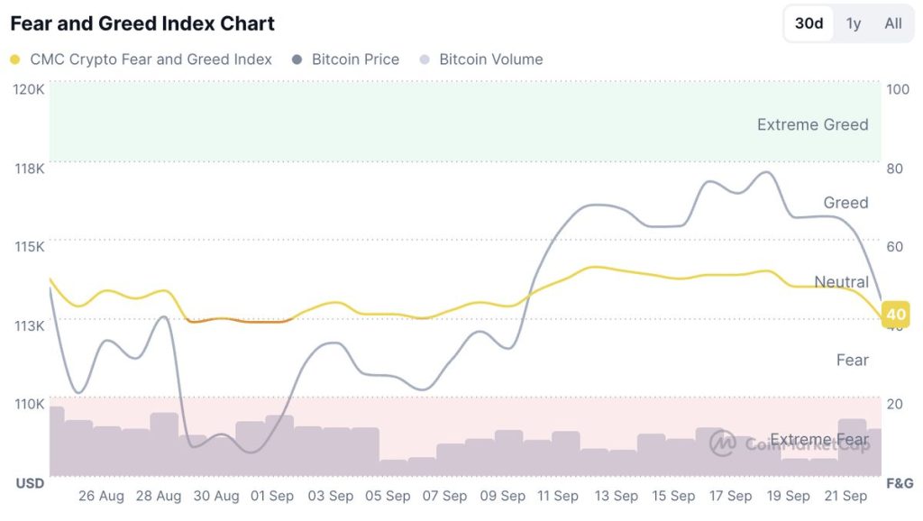 Fear and Greed Index