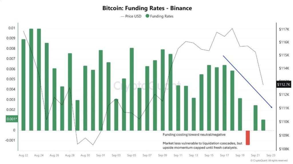 Bitcoin Funding Rates - Binance
