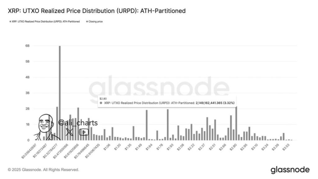 XRP เป็นสกุลเงินดิจิทัลที่ใช้ในระบบการชำระเงิน 24-09-2025