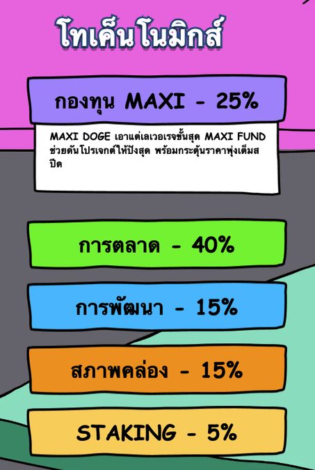 การวิเคราะห์ Tokenomics ของ Maxi Doge เพื่อการลงทุนที่มีประสิทธิภาพ 24-09-2025