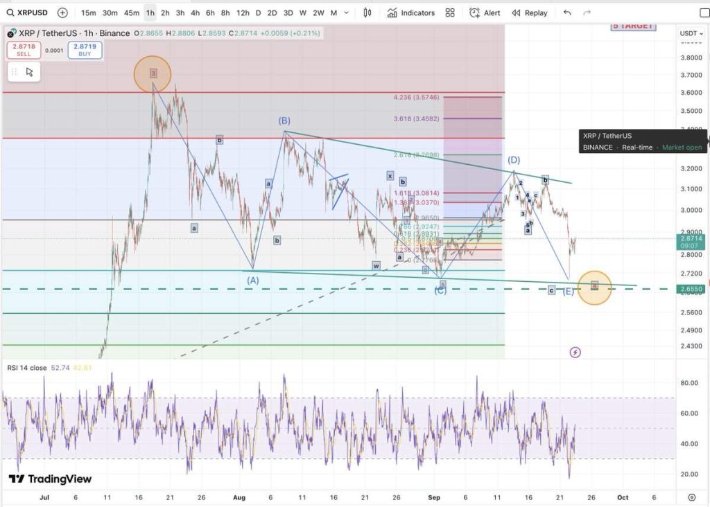 เหรียญ XRP ส่องแสงทองในภาพที่มีความละเอียดสูง 25-09-2025
