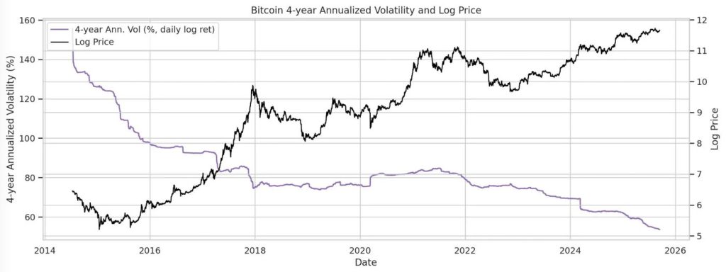 การวิเคราะห์ความผันผวนของราคา Bitcoin