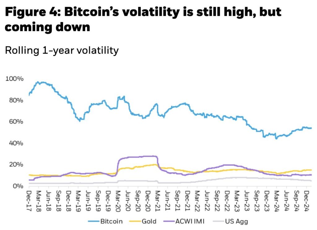 การเปรียบเทียบความผันผวนของ BTC และทองคำในตลาดการเงิน 27-09-2025