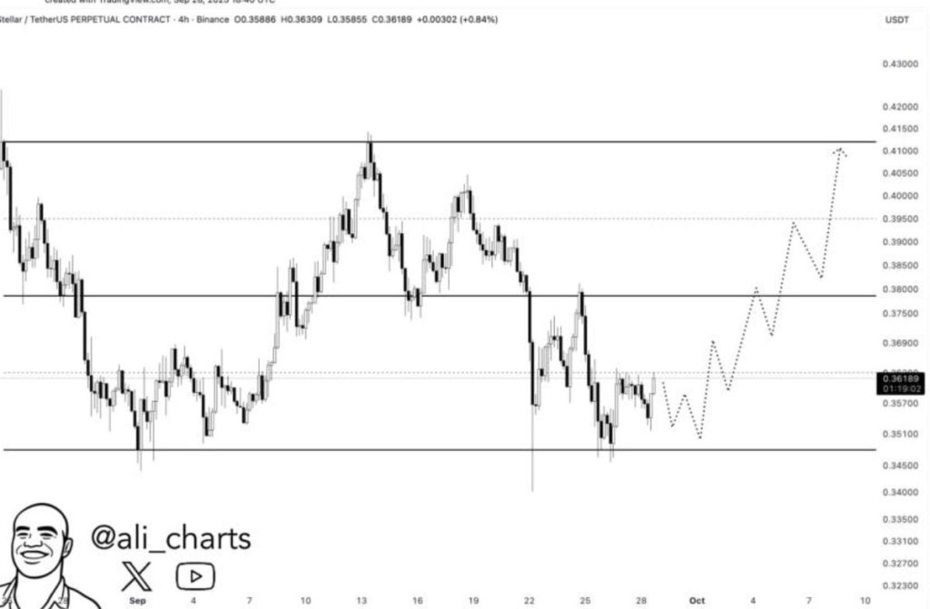 ราคาของ XRP ในตลาดคริปโตเคอเรนซี 30-09-2025