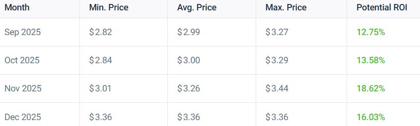 XRP เป็นสกุลเงินดิจิทัลที่ใช้ในการโอนเงินอย่างรวดเร็ว 30-09-2025