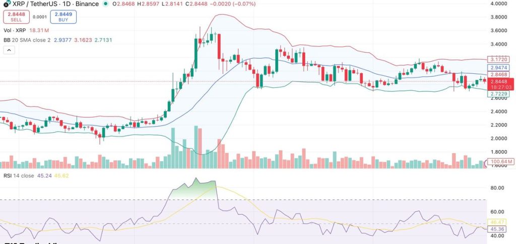 XRP เป็นสกุลเงินดิจิทัลที่มีการใช้งานทั่วโลก 01-10-2025