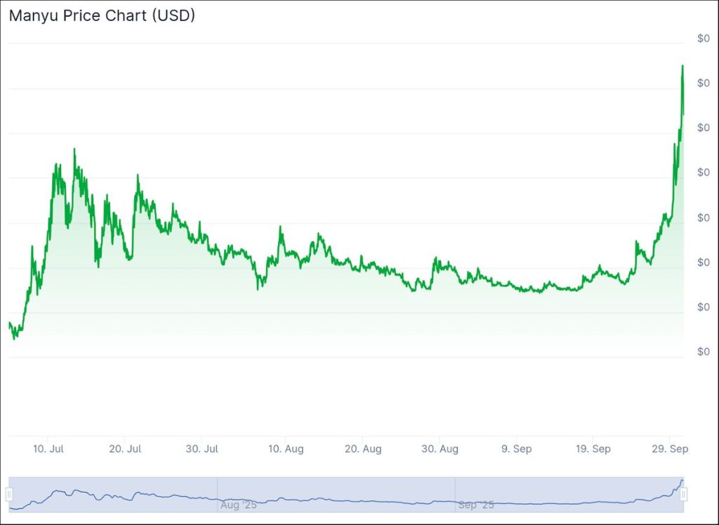 เหรียญคริปโตเคอเรนซีที่ส่องแสงสวยงามในฉากดิจิทัล 01-10-2025