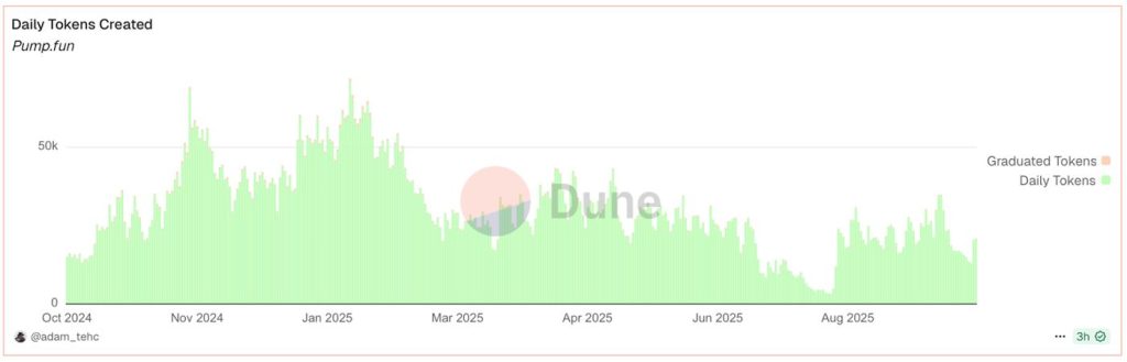 ภาพของการเล่นสนุกกับปั๊มในงานเทศกาล 02-10-2025