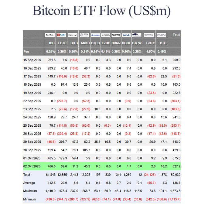 US spot Bitcoin ETF flows (ที่มา: Investors)
