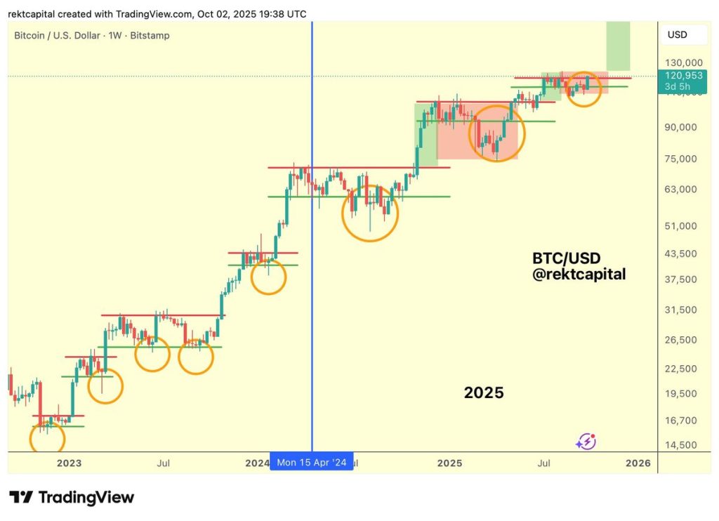 วิเคราะห์ราคา Bitcoin มีแนวโน้มเป็นขาขึ้น หลัง Bitcoin ETF รับเงินฉ่ำๆ