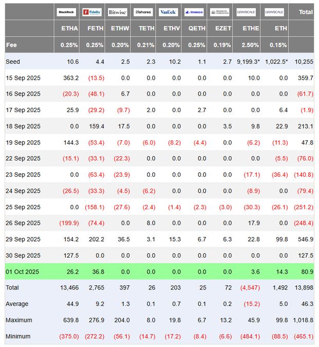 ภาพแสดงสัญลักษณ์ของ Ethereum ในโลกดิจิทัล 03-10-2025