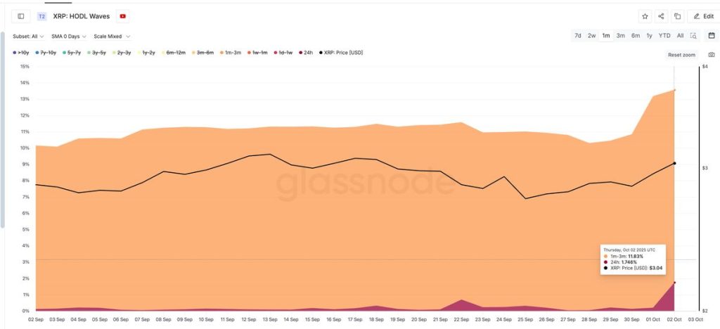 XRP เป็นสกุลเงินดิจิทัลที่ใช้ในการโอนเงินอย่างรวดเร็ว 03-10-2025