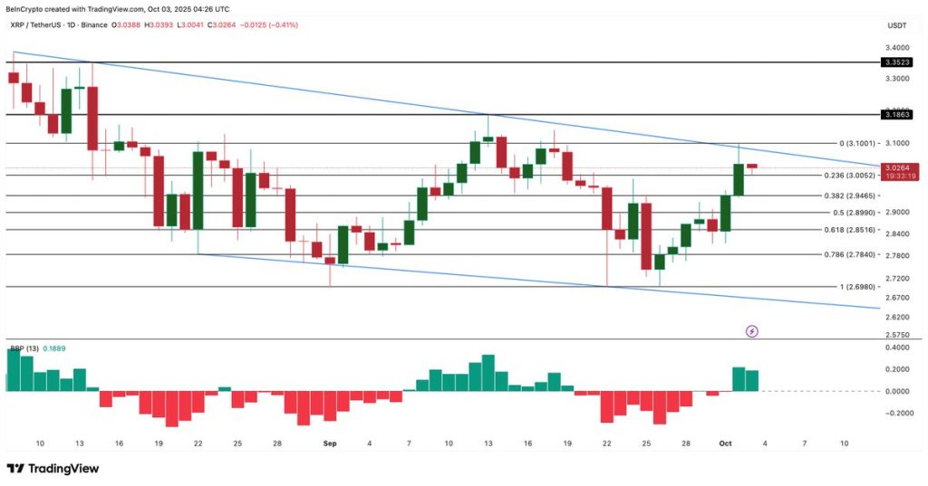 XRP เป็นสกุลเงินดิจิทัลที่ใช้ในการโอนเงินอย่างรวดเร็ว 03-10-2025