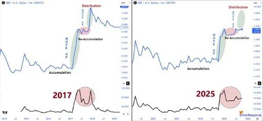 XRP เป็นสกุลเงินดิจิทัลที่ใช้ในการโอนเงิน 03-10-2025