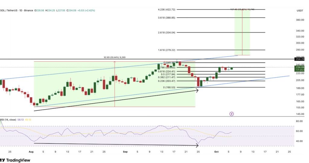 ภาพของวาฬนามธรรมที่ส่องสว่างด้วยข้อมูลสีฟ้าและม่วง 07-10-2025