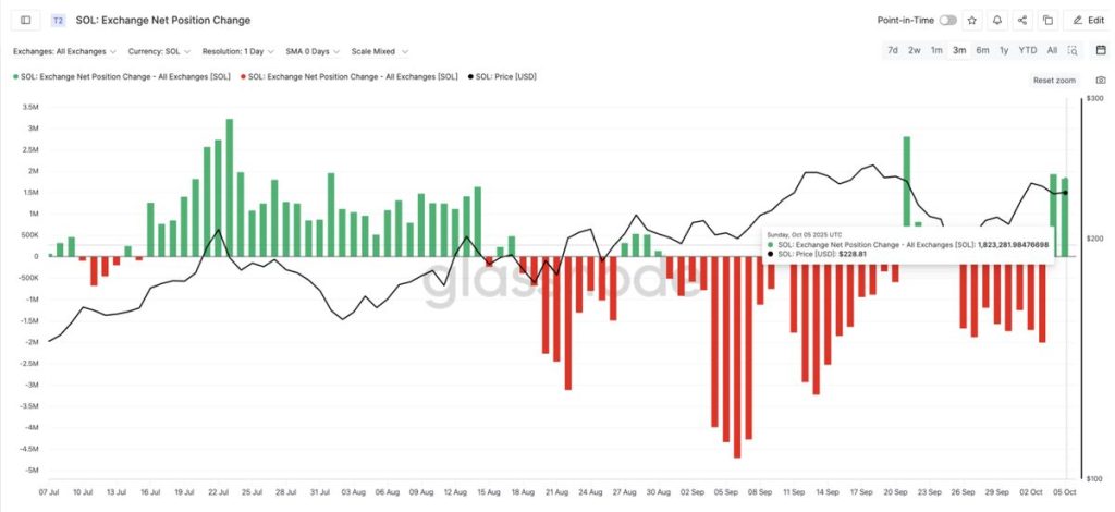 กราฟการซื้อขาย tetherUS บน TradingView 07-10-2025