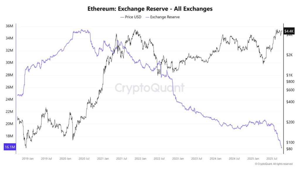สัญลักษณ์ของสกุลเงินดิจิทัล ETH ที่เป็นที่นิยม 08-10-2025