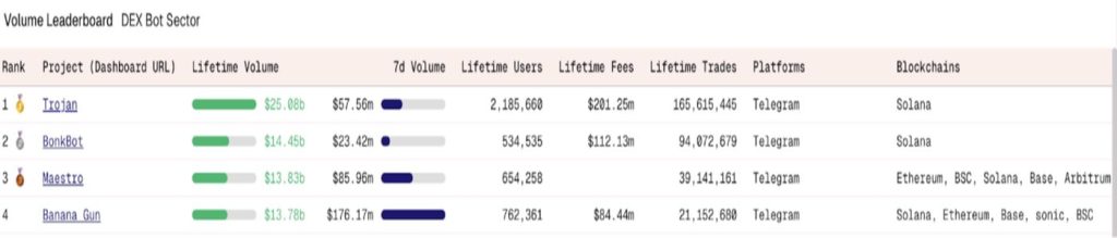 Snorter ระดมทุนโหด วาฬทุ่มซื้อ