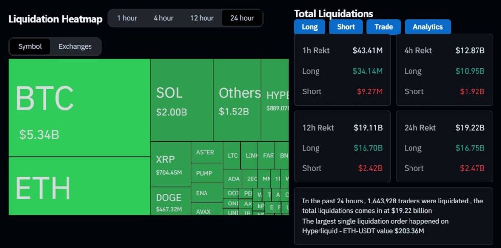 ฮีตแมปการล้างพอร์ตคริปโต 24 ชั่วโมง มูลค่ารวม 1.9 หมื่นล้าน