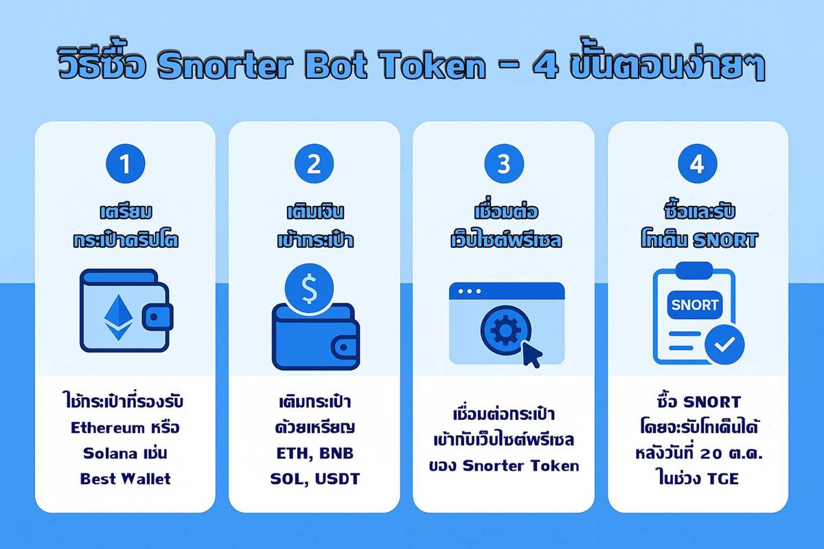 อินโฟกราฟิกวิธีซื้อ Snorter Bot Token แบบสรุป 5 ขั้นตอน