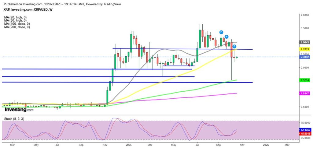 XRP เป็นสกุลเงินดิจิทัลที่ใช้ในการโอนเงิน 20-10-2025