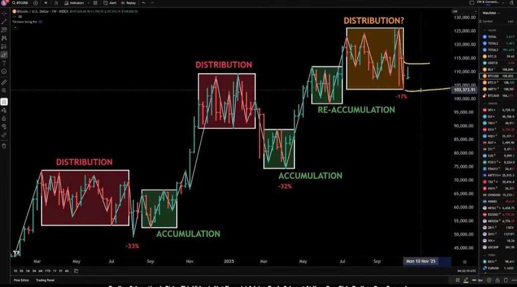 การวิเคราะห์รูปแบบจาก Pizzino เพื่อการลงทุนที่มีประสิทธิภาพ 21-10-2025