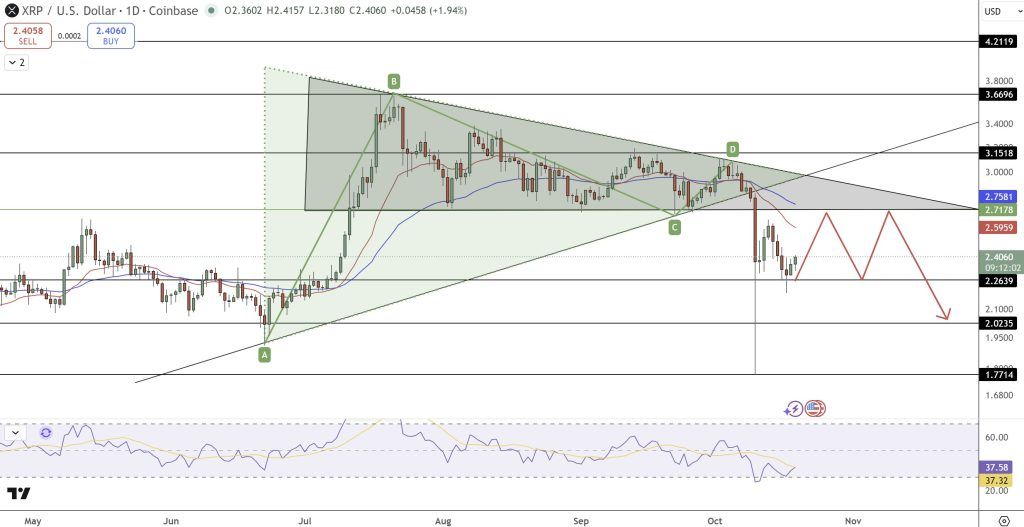 ภาพของ XRP สกุลเงินดิจิทัลที่มีชื่อเสียง 21-10-2025